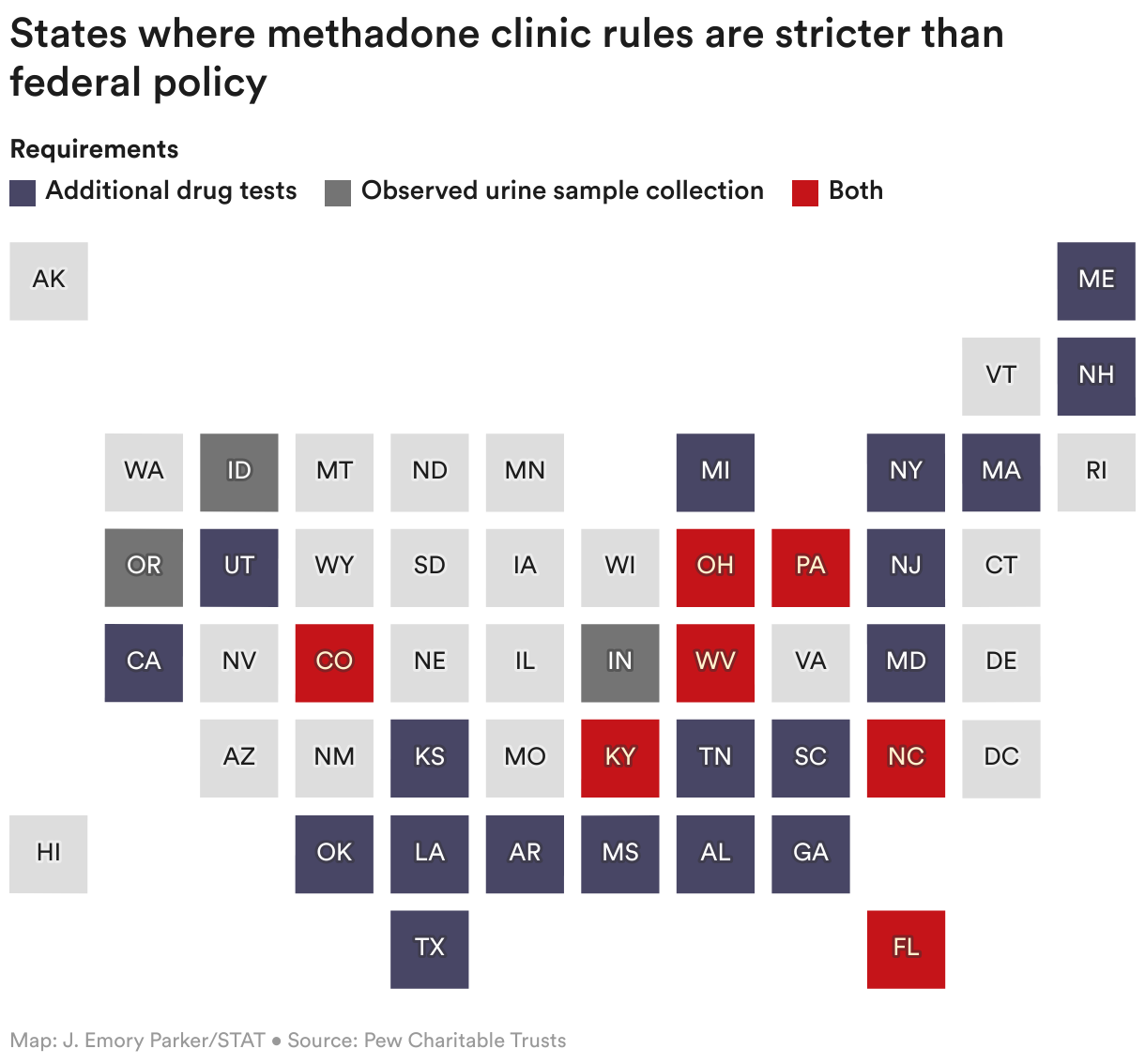 A map showing that 19 states require additional drug tests, 3 states require observed urine sample collection, and 7 states require both.