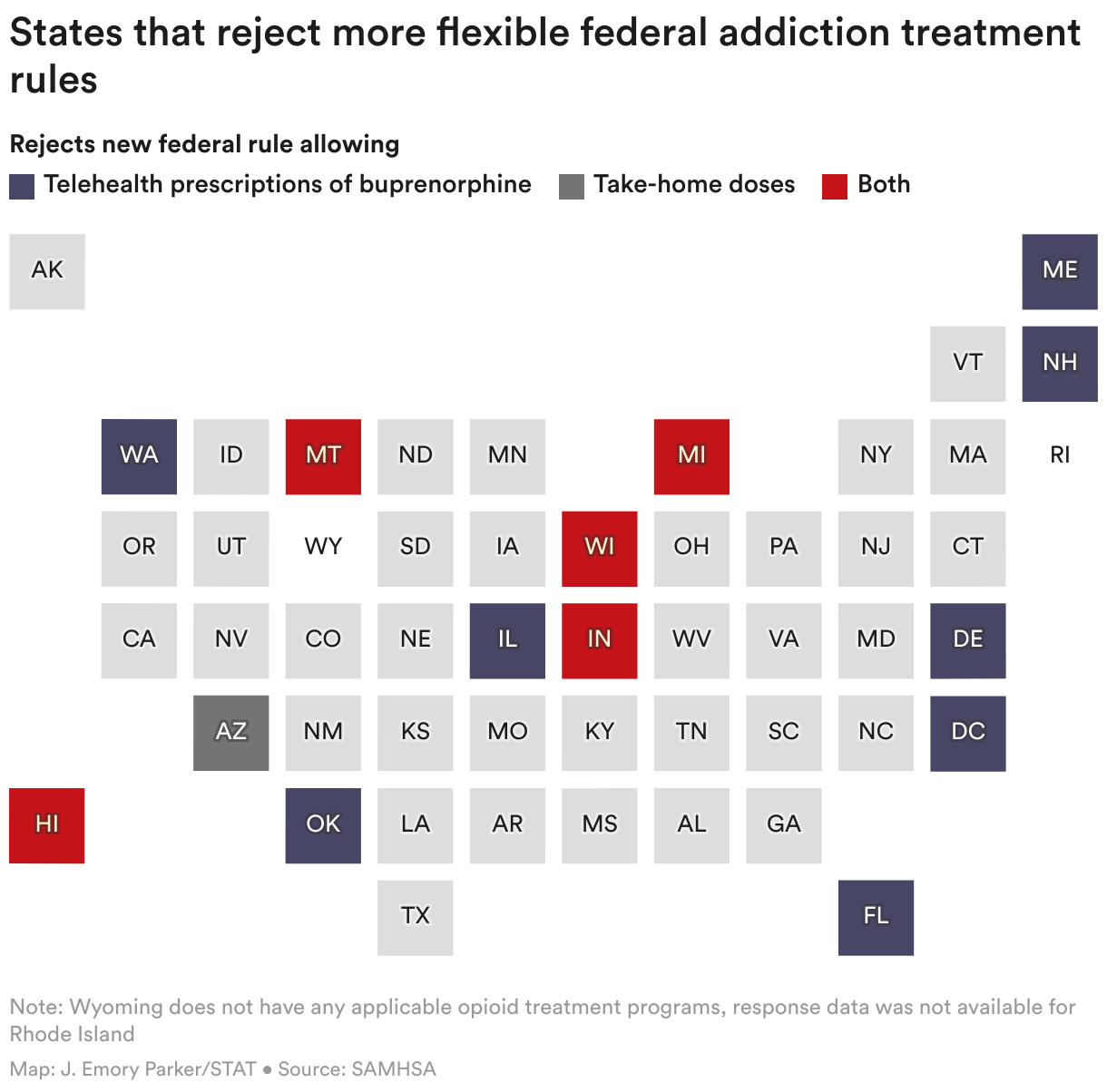 Map showing that 8 states rejects new rules allowing more flexible telehealth prescriptions of buprenorphine, 1 state rejects new rules allowing for take-home doses, and 5 states reject both rules.
